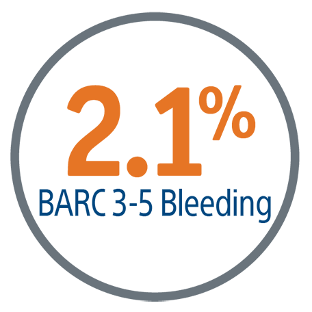 2.1% BARC 3-5 Bleeding